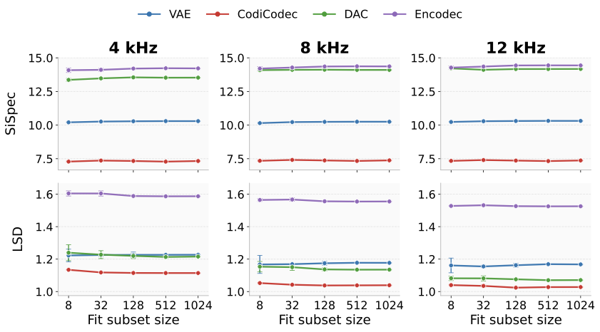 Archived raw-clean SiSpec and raw-clean LSD as a function of fit subset size, grouped by cutoff and codec.